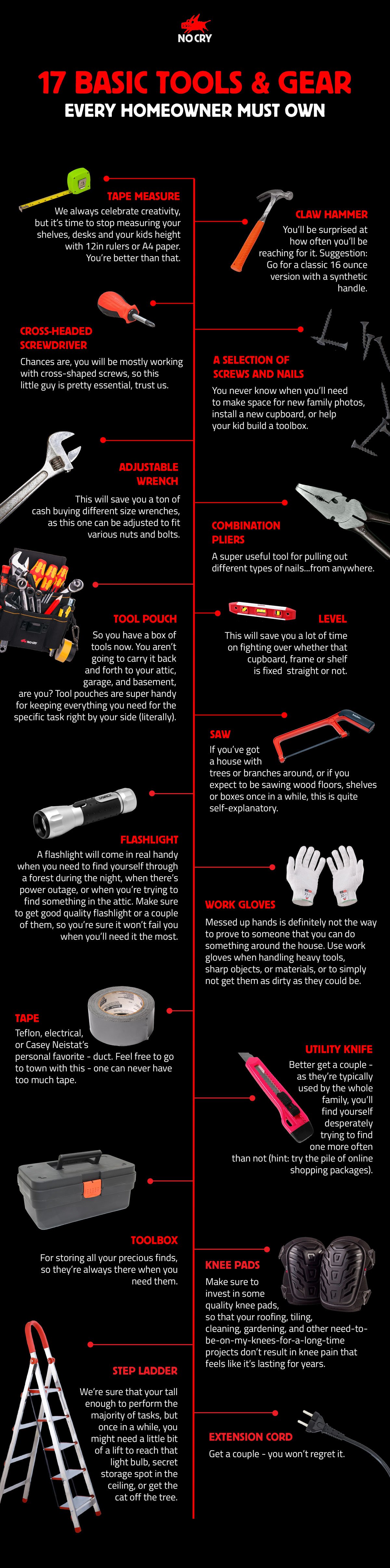 Basic tools