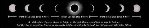 NASA Solar Eclipse Safety